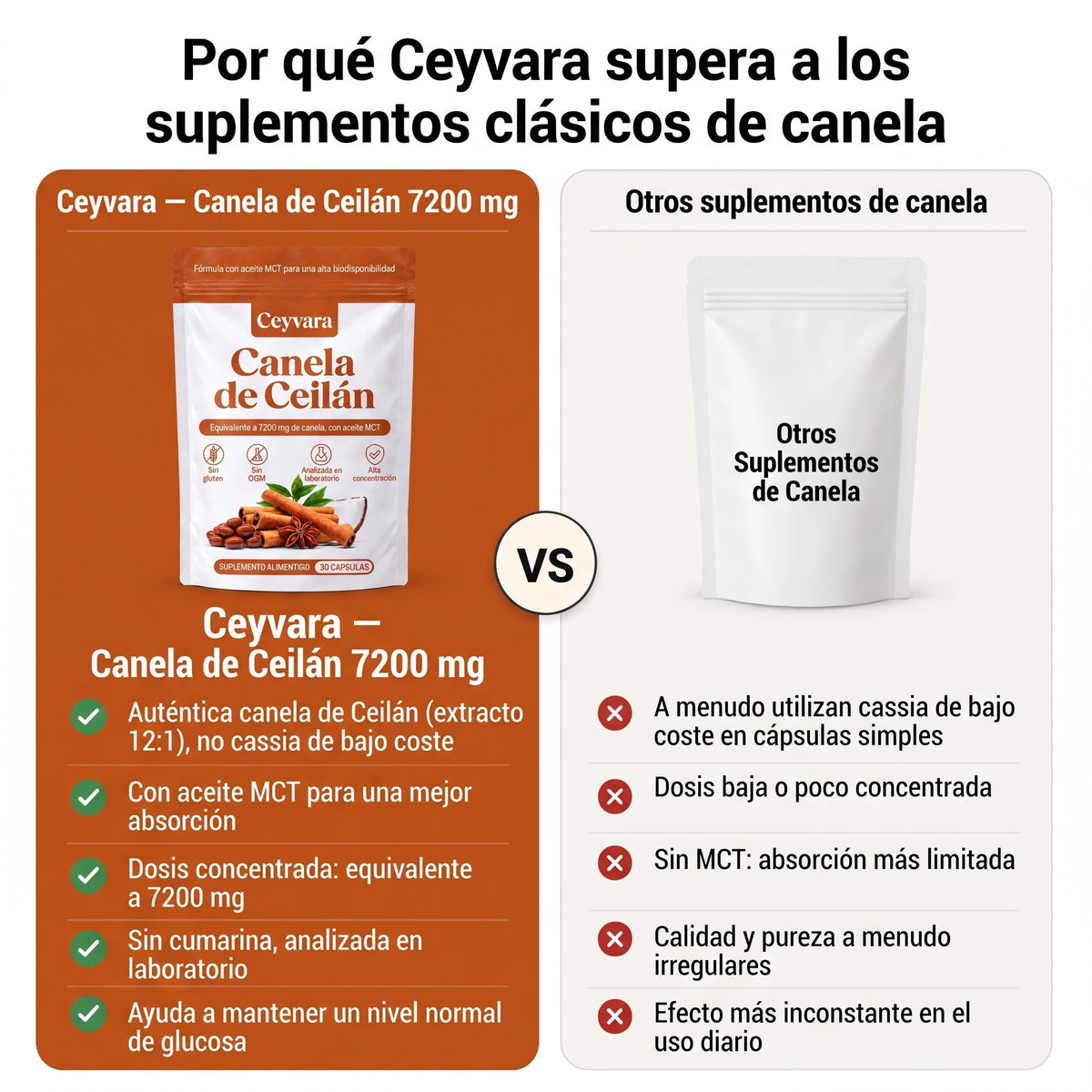 Canela de Ceilán 12:1 con aceite MCT — Equivalente a 7200 mg