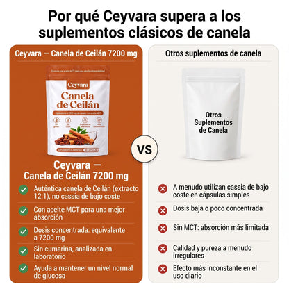 Canela de Ceilán 12:1 con aceite MCT — Equivalente a 7200 mg